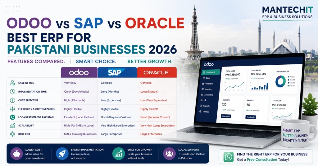 Odoo vs SAP vs Oracle Pakistan