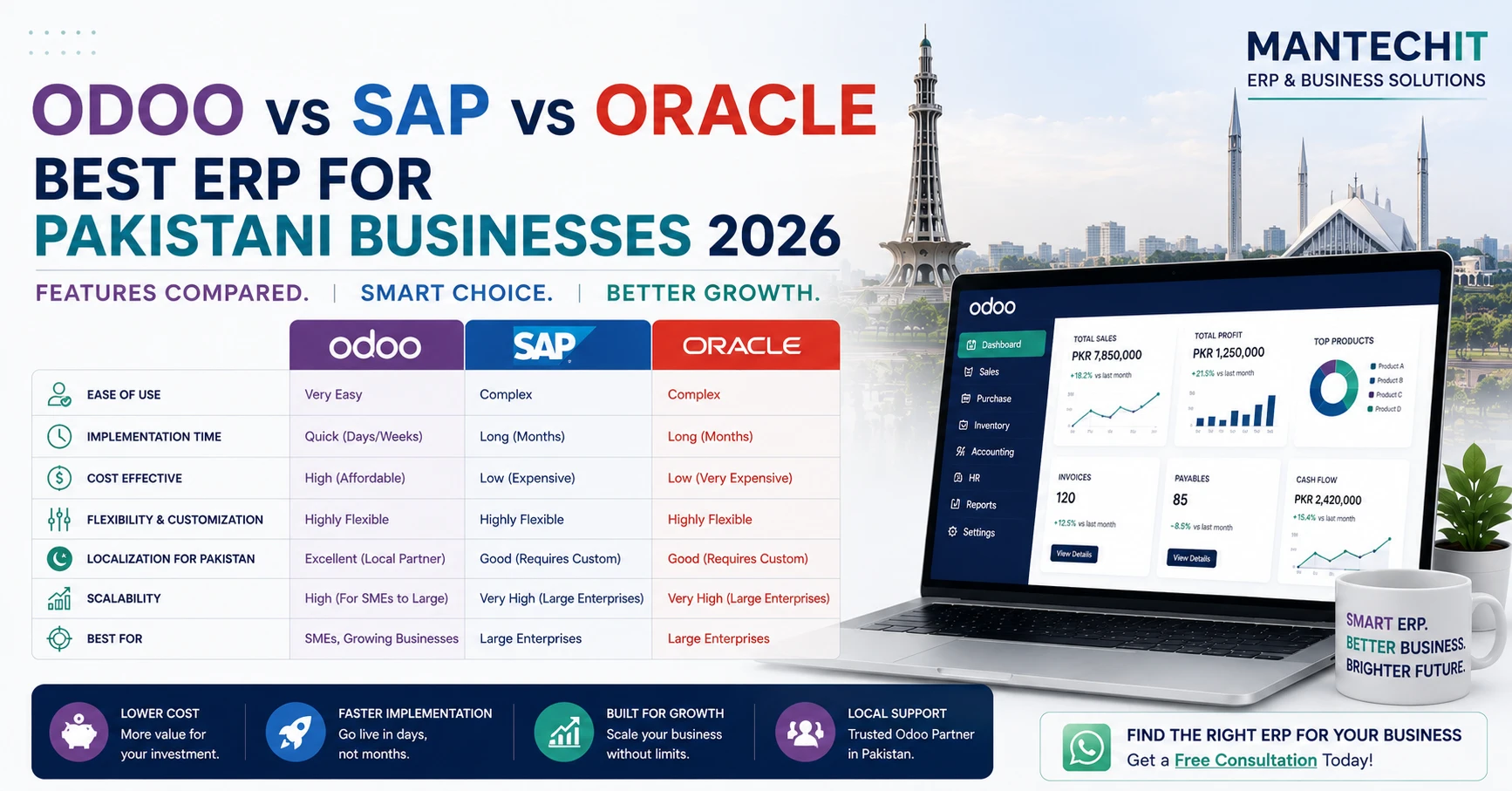 Odoo vs SAP vs Oracle Pakistan