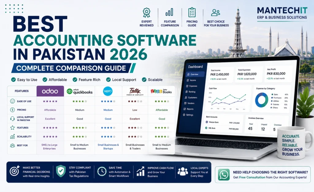 best accounting software in Pakistan