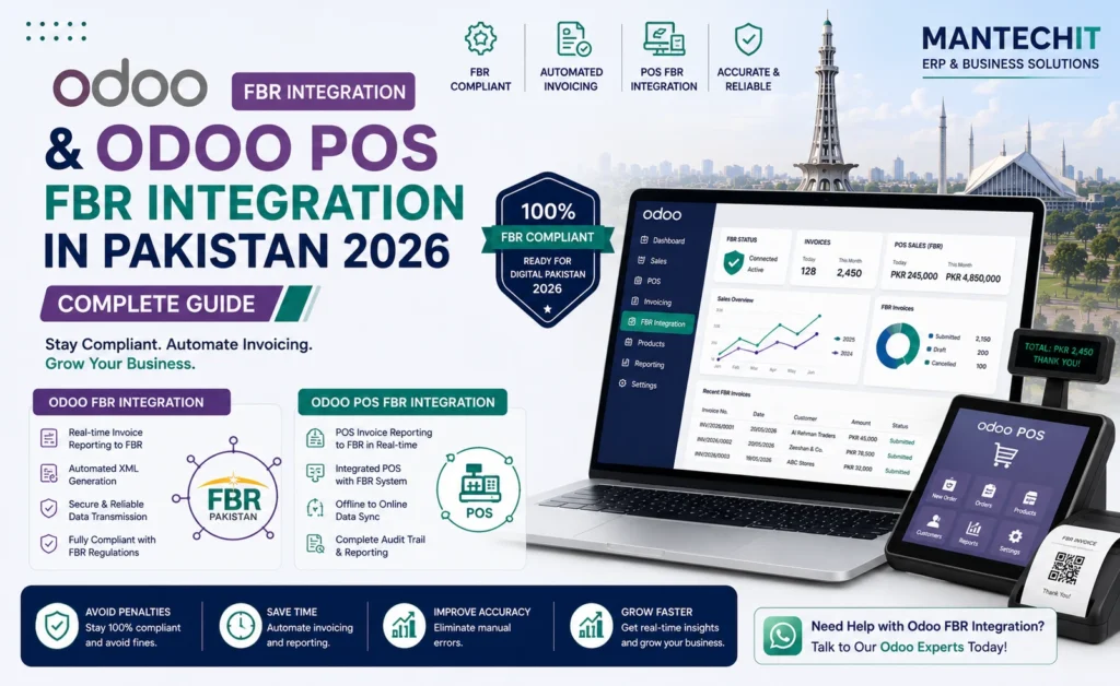 FBR Integratio
