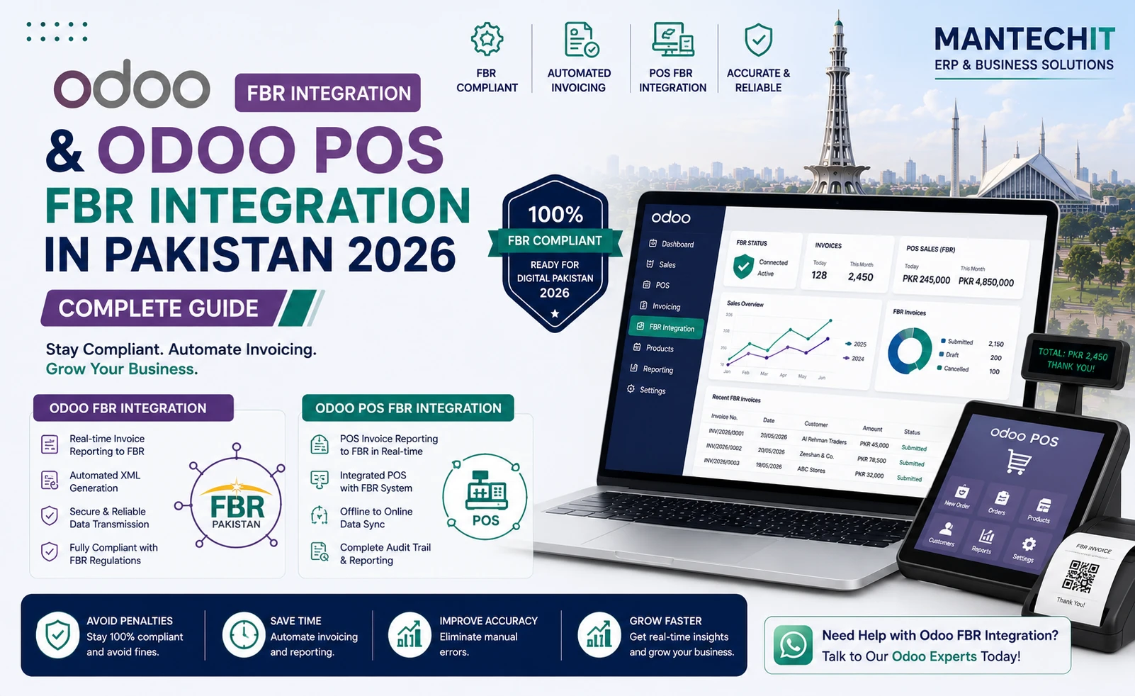 FBR Integratio
