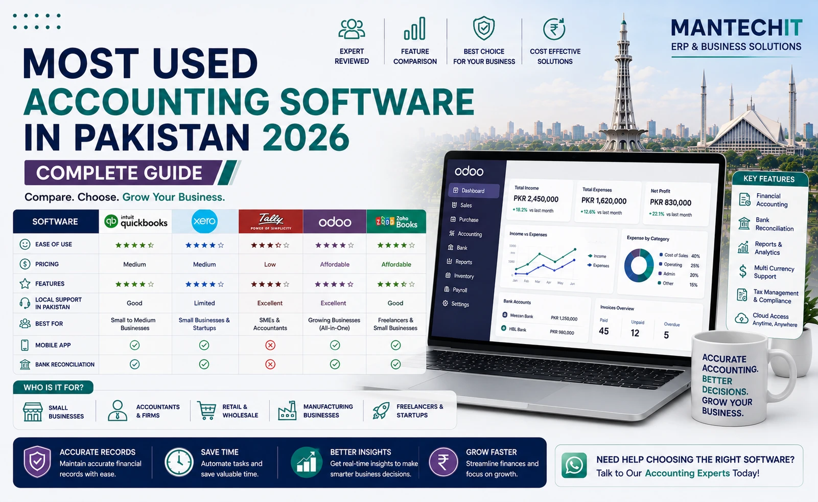 most used accounting