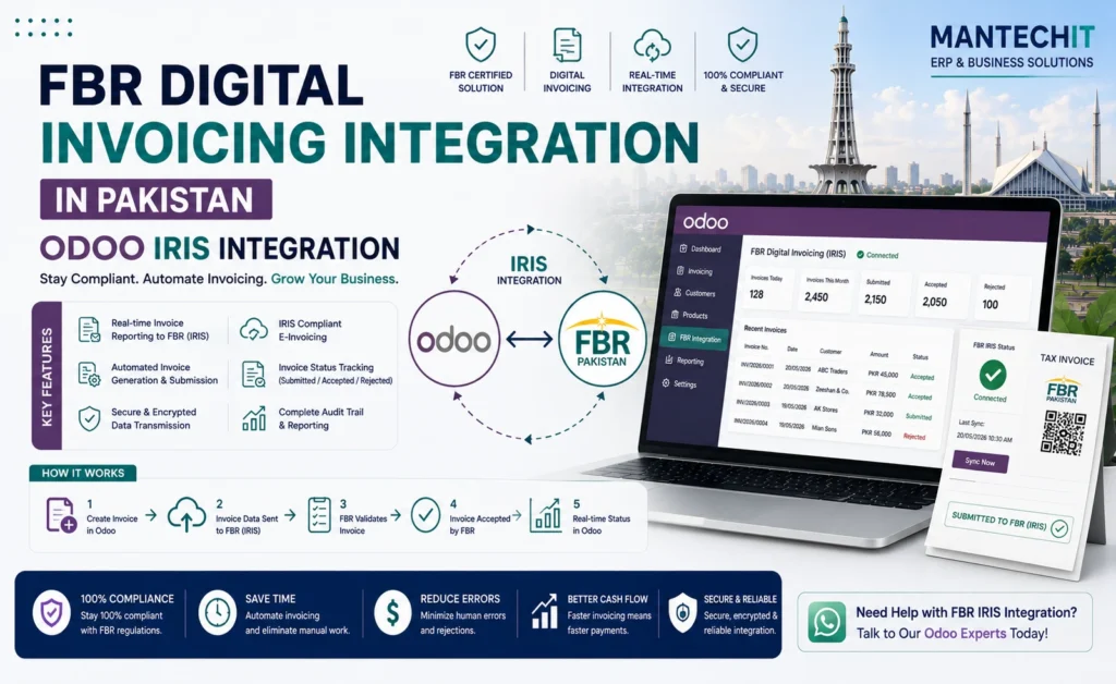FBR digital invoicing integration