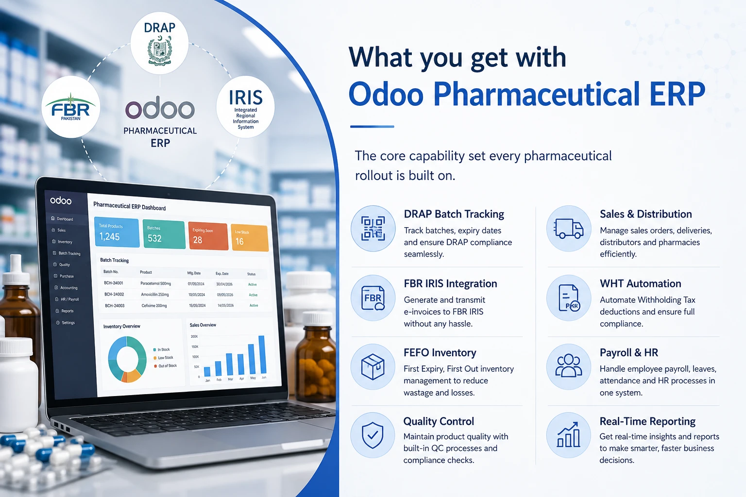 What you get with Odoo Pharmaceutical ERP