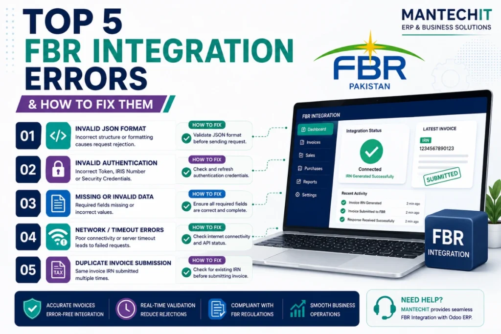 FBR Integration Errors