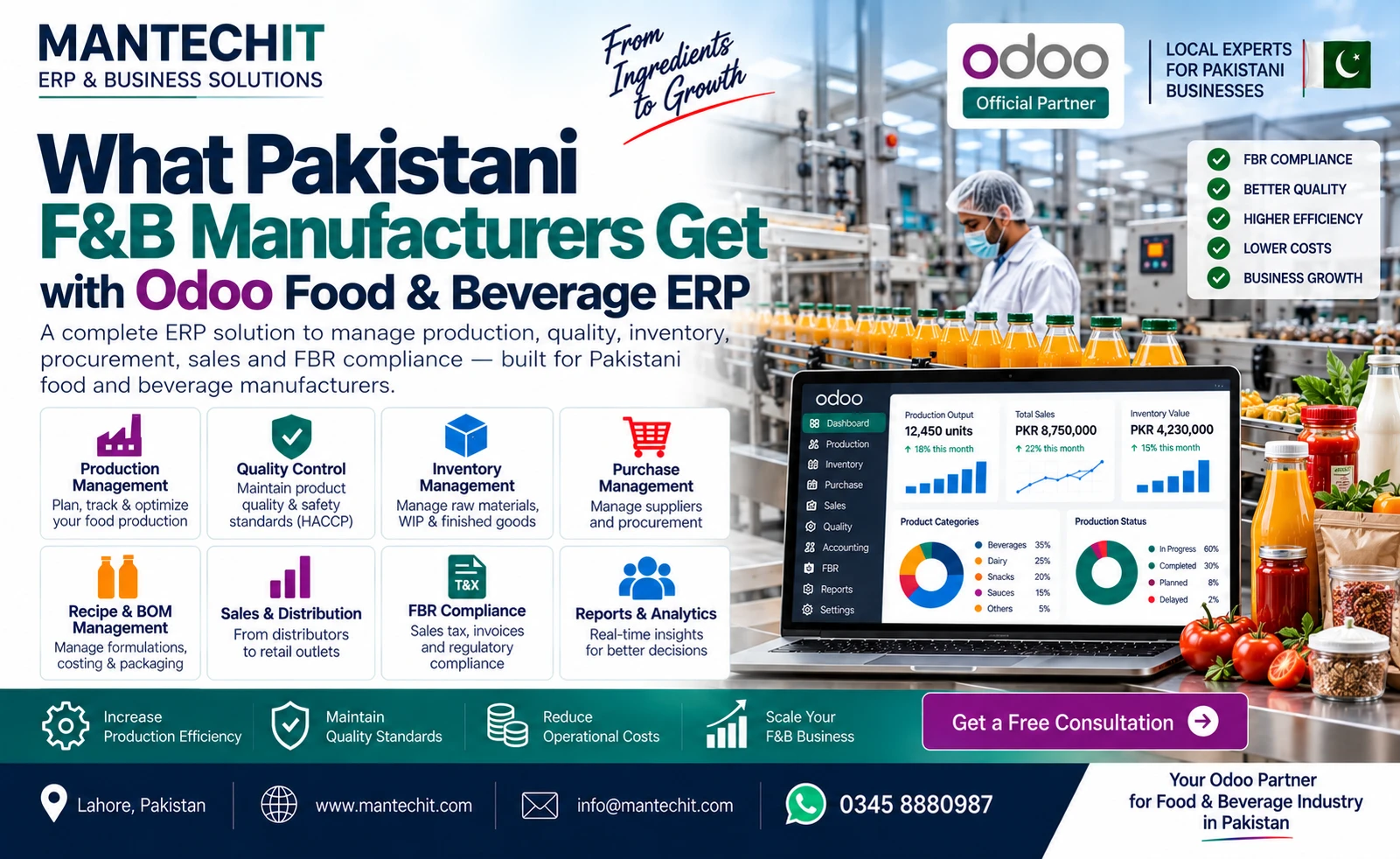What Pakistani F&B manufacturers get