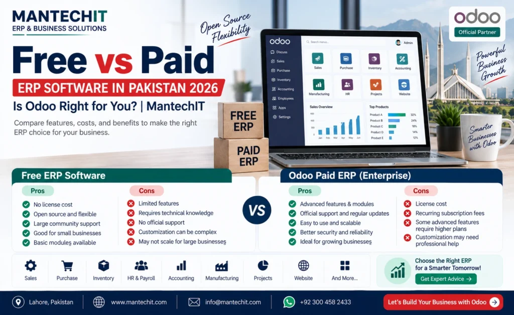 Free vs Paid ERP Software