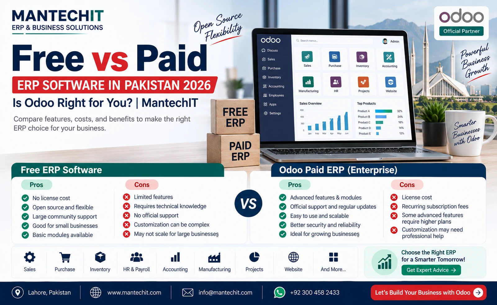 Free vs Paid ERP Software